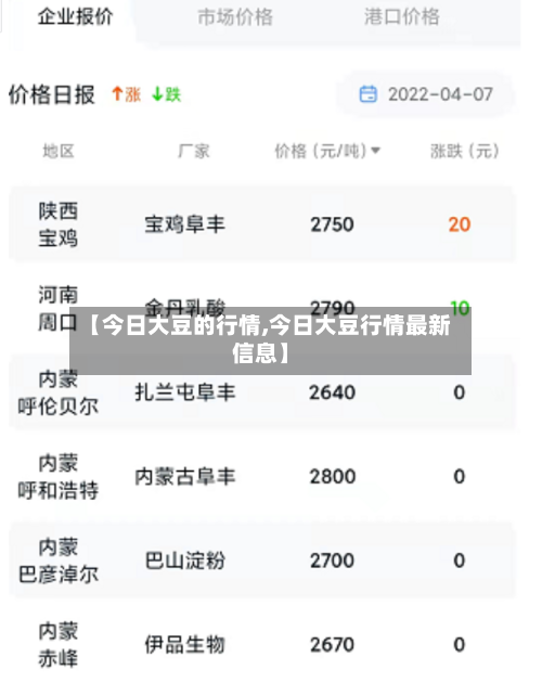 【今日大豆的行情,今日大豆行情最新信息】-第2张图片