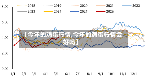 【今年的鸡蛋行情,今年的鸡蛋行情会好吗】