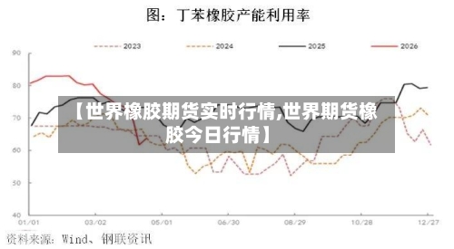 【世界橡胶期货实时行情,世界期货橡胶今日行情】