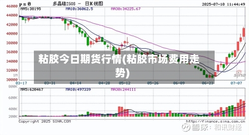 粘胶今日期货行情(粘胶市场费用走势)