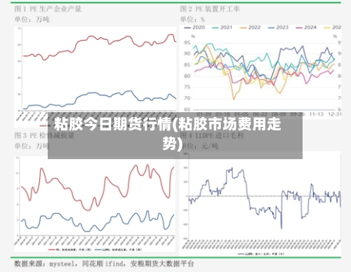 粘胶今日期货行情(粘胶市场费用走势)-第2张图片