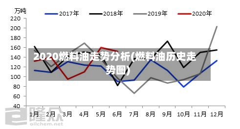 2020燃料油走势分析(燃料油历史走势图)-第2张图片
