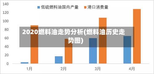 2020燃料油走势分析(燃料油历史走势图)