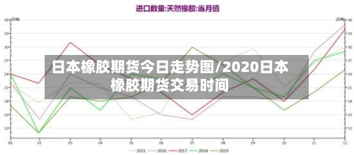 日本橡胶期货今日走势图/2020日本橡胶期货交易时间-第2张图片