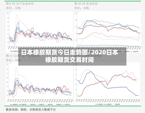日本橡胶期货今日走势图/2020日本橡胶期货交易时间