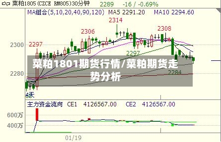 菜粕1801期货行情/菜粕期货走势分析-第2张图片