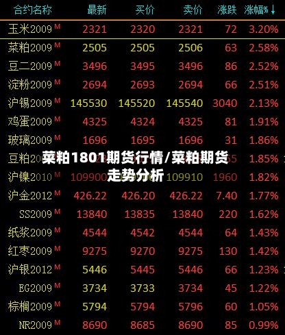 菜粕1801期货行情/菜粕期货走势分析-第3张图片