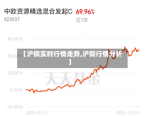 【沪铜实时行情走势,沪铜行情分析】-第2张图片