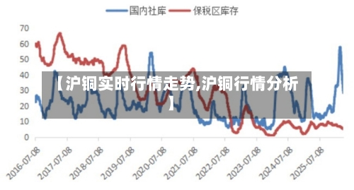 【沪铜实时行情走势,沪铜行情分析】-第3张图片