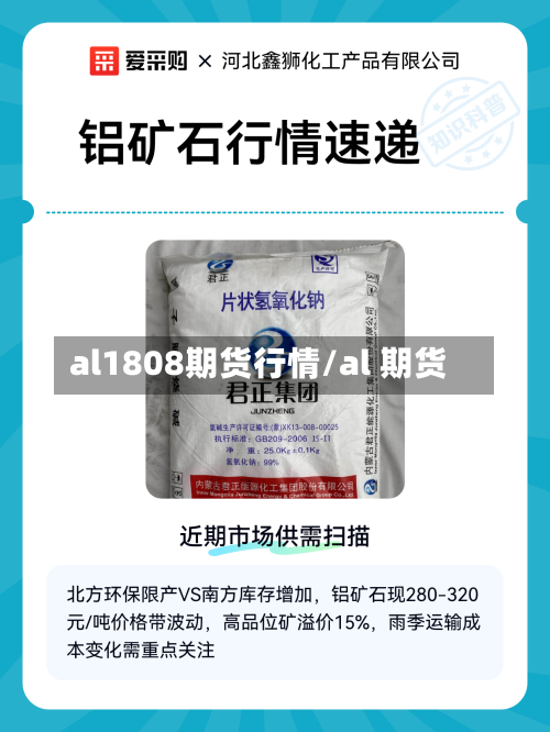al1808期货行情/al 期货