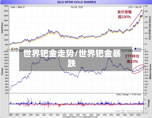 世界钯金走势/世界钯金暴跌-第2张图片