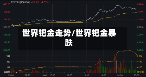 世界钯金走势/世界钯金暴跌