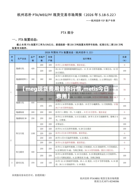 【meg现货费用最新行情,metis今日费用】