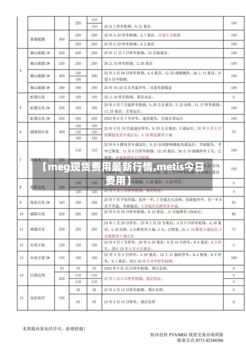 【meg现货费用最新行情,metis今日费用】-第2张图片