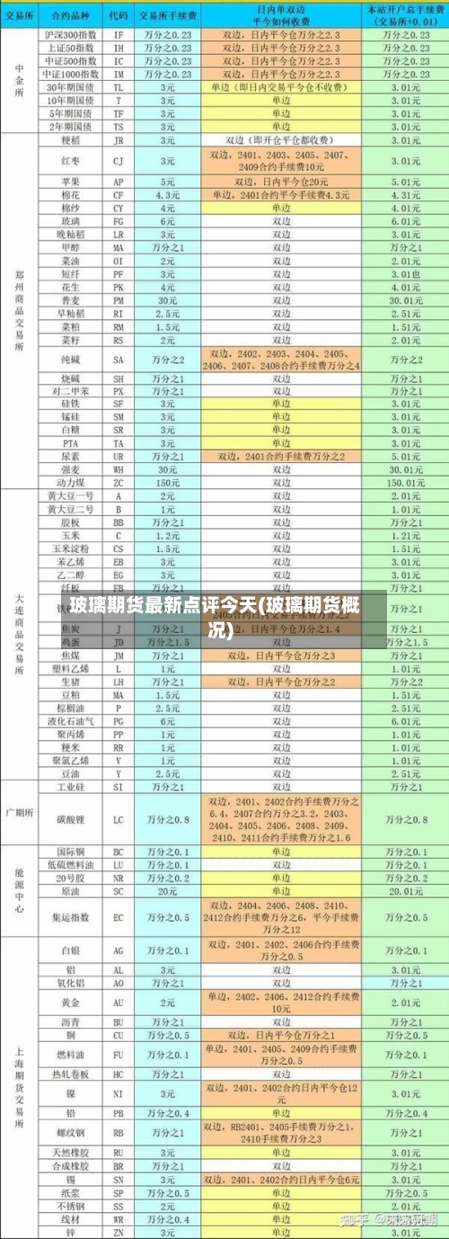 玻璃期货最新点评今天(玻璃期货概况)-第2张图片