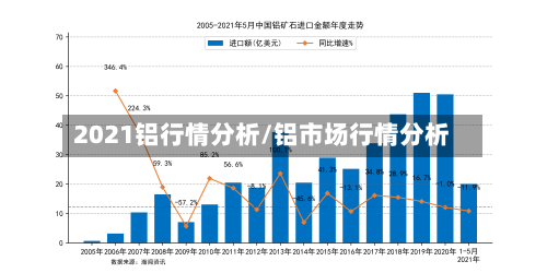 2021铝行情分析/铝市场行情分析-第3张图片