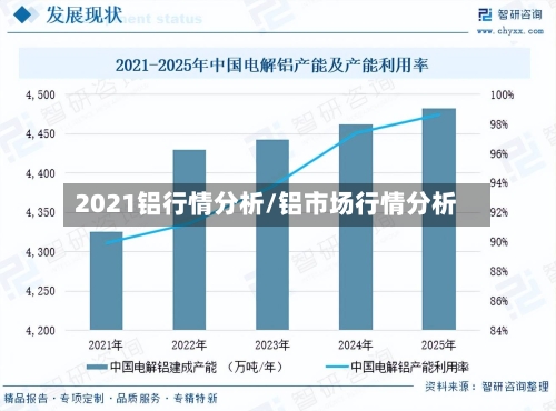 2021铝行情分析/铝市场行情分析