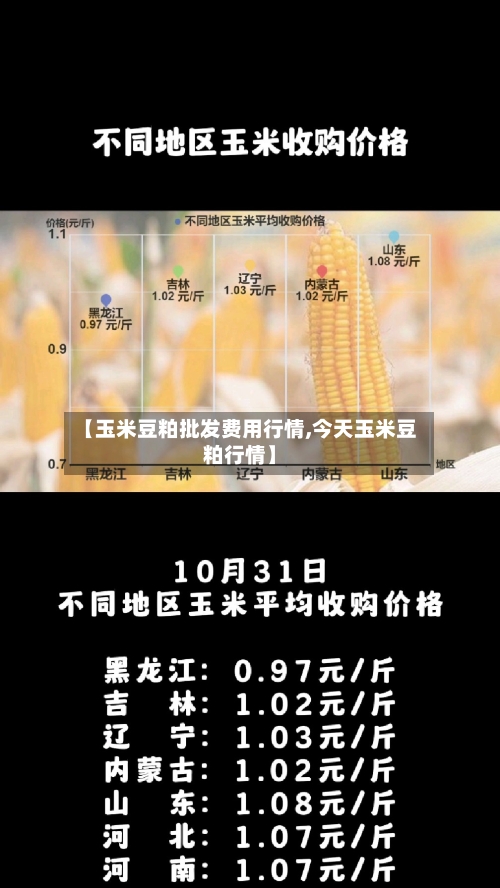 【玉米豆粕批发费用行情,今天玉米豆粕行情】-第3张图片