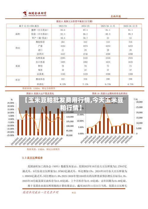 【玉米豆粕批发费用行情,今天玉米豆粕行情】