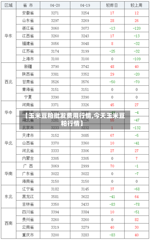 【玉米豆粕批发费用行情,今天玉米豆粕行情】-第2张图片
