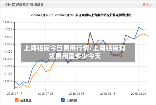 上海铝锭今日费用行情/上海铝锭现货费用是多少今天