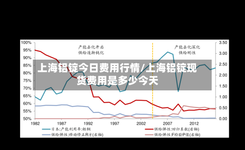 上海铝锭今日费用行情/上海铝锭现货费用是多少今天-第3张图片