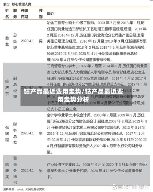 钴产品最近费用走势/钴产品最近费用走势分析
