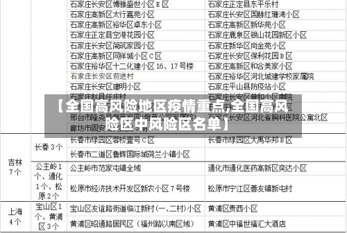 【全国高风险地区疫情重点,全国高风险区中风险区名单】