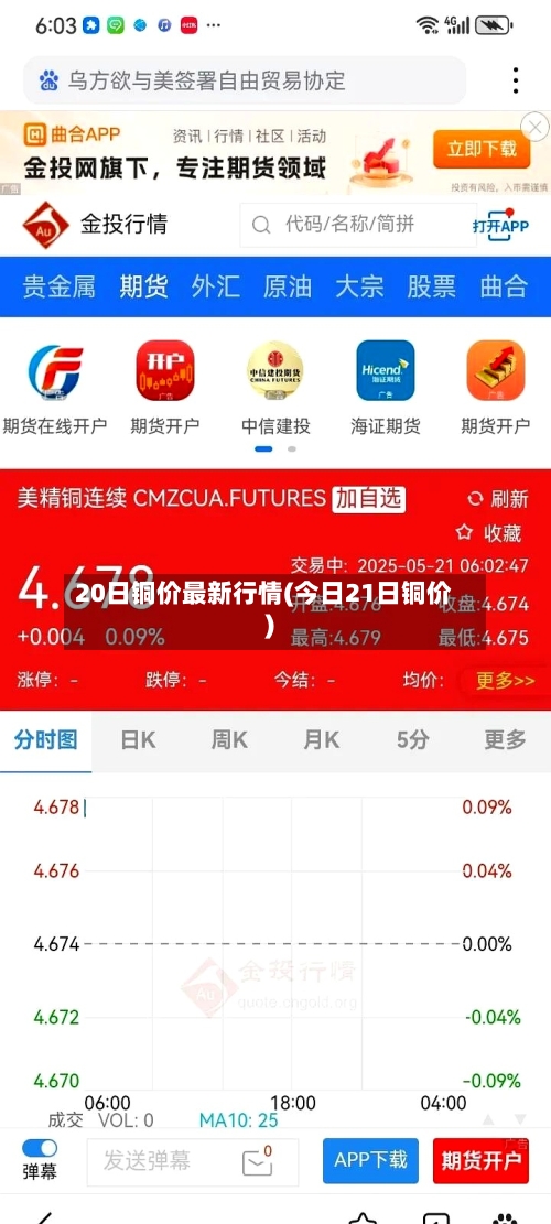 20日铜价最新行情(今日21日铜价)-第3张图片