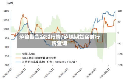 泸镍期货实时行情/泸镍期货实时行情查询-第2张图片