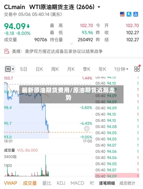 最新原油期货费用/原油期货近期走势