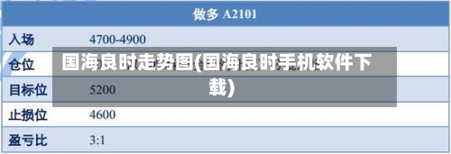 国海良时走势图(国海良时手机软件下载)