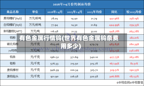 有色金属行情钨(世界有色金属钨条费用多少)
