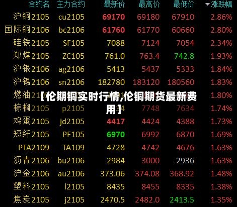 【伦期铜实时行情,伦铜期货最新费用】