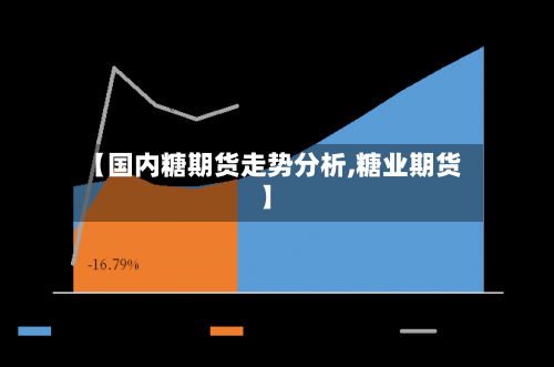 【国内糖期货走势分析,糖业期货】