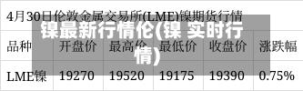 镍最新行情伦(镍 实时行情)