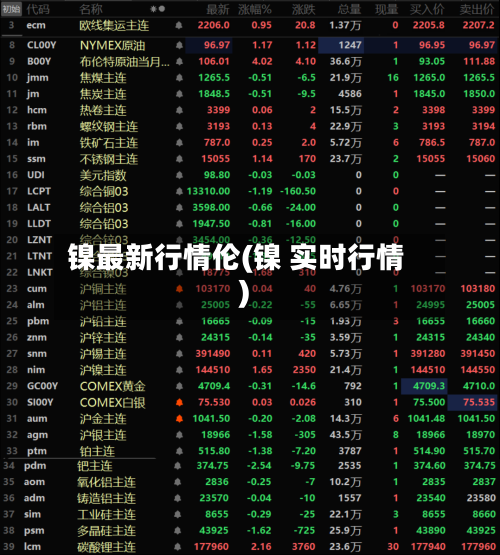 镍最新行情伦(镍 实时行情)-第2张图片