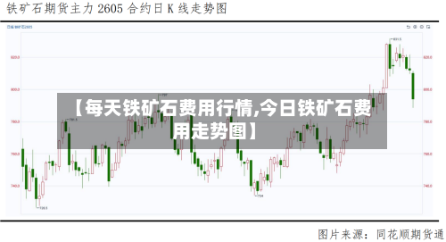 【每天铁矿石费用行情,今日铁矿石费用走势图】-第2张图片
