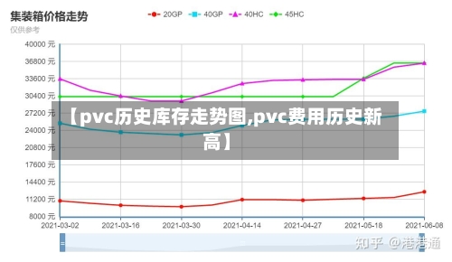 【pvc历史库存走势图,pvc费用历史新高】