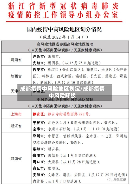 成都疫情中风险地区划定/成都疫情中风险降级-第2张图片