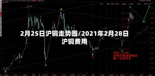 2月25日沪铜走势图/2021年2月28日沪铜费用