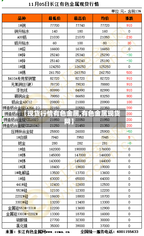 【现货行情有色金属,有色金属现货网】