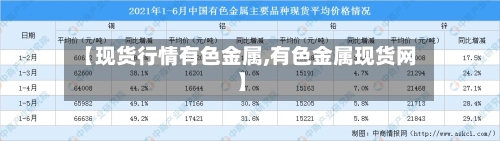 【现货行情有色金属,有色金属现货网】-第3张图片