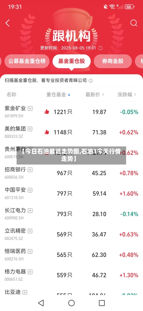 【今日石油最近走势图,石油1今天行情走势】-第3张图片