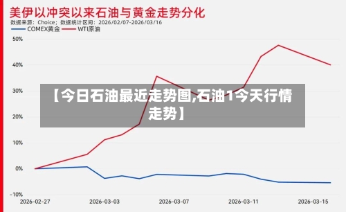 【今日石油最近走势图,石油1今天行情走势】