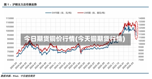 今日期货铜价行情(今天铜期货行情)