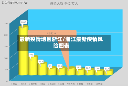 最新疫情地区浙江/浙江最新疫情风险图表