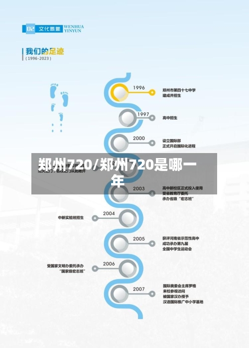 郑州720/郑州720是哪一年