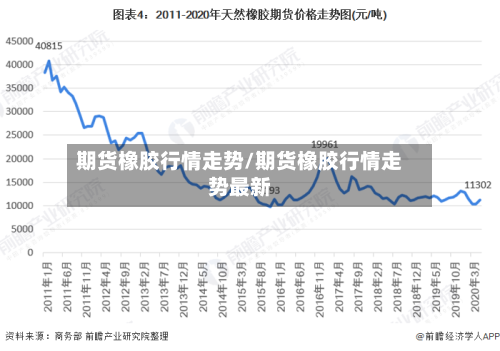 期货橡胶行情走势/期货橡胶行情走势最新