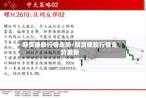 期货橡胶行情走势/期货橡胶行情走势最新-第2张图片